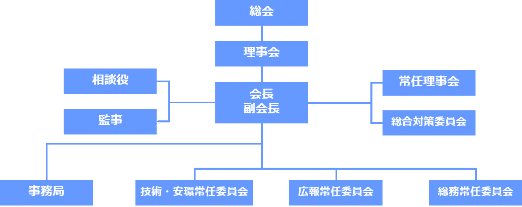 日本ソーダ工業会機構図