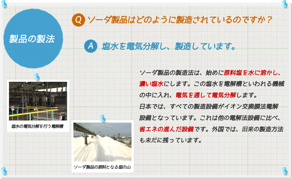 製品の製法
Q. ソーダ製品はどのようにして製造されているのですか?
A. 塩水を電気分解し、製造しています。