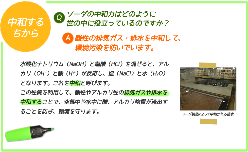 中和力
Q. ソーダの中和力はどのように世の中に役立っているのですか?
A. 賛成の排気ガス・排水を中和して、環境汚染を防いでいます。