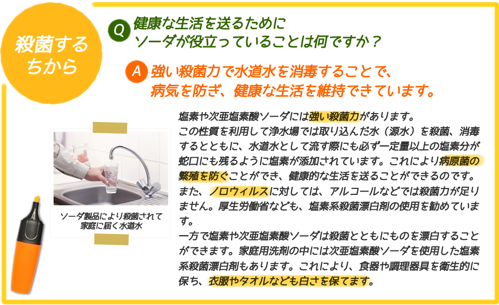 殺菌力
Q. 健康な生活を送るためにソーダが役立っていることは何ですか?
A. 強い殺菌力で水道水を消毒することで、病気を防ぎ、健康な生活を維持できています。