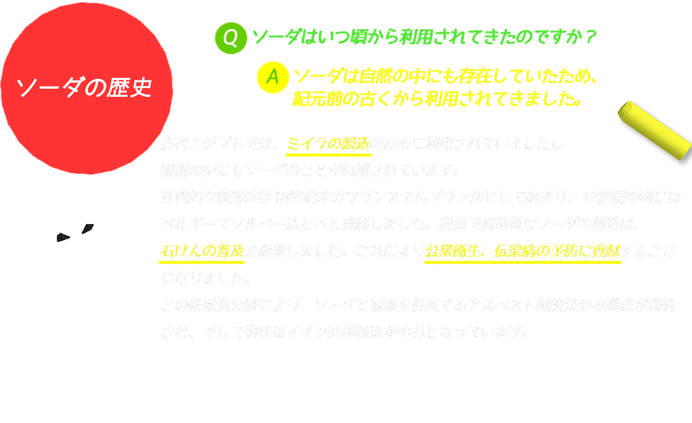 ソーダの歴史
Q. ソーダはいつ頃から利用されてきたのですか?
A. ソーダは自然の中にも存在していたため、紀元前の古くから利用されてきました。