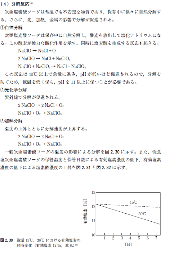 分解反応