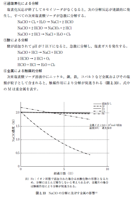 過塩素化による分解